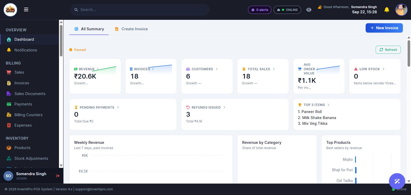InventiPro dashboard running on a desktop browser, actual screen capture at 1568px wide