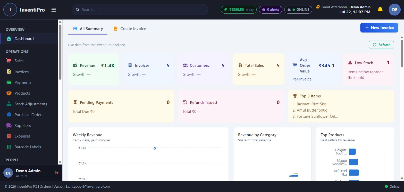InventiPro dashboard showing revenue, invoices, and top products