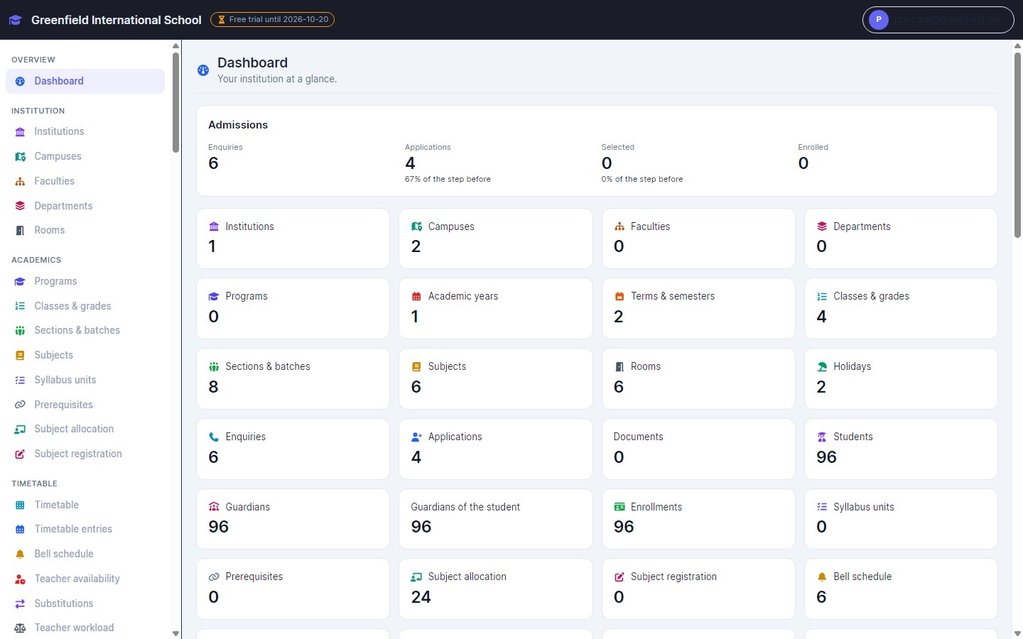 InventiPro EMS dashboard showing the admissions funnel and counts of campuses, classes, students and guardians
