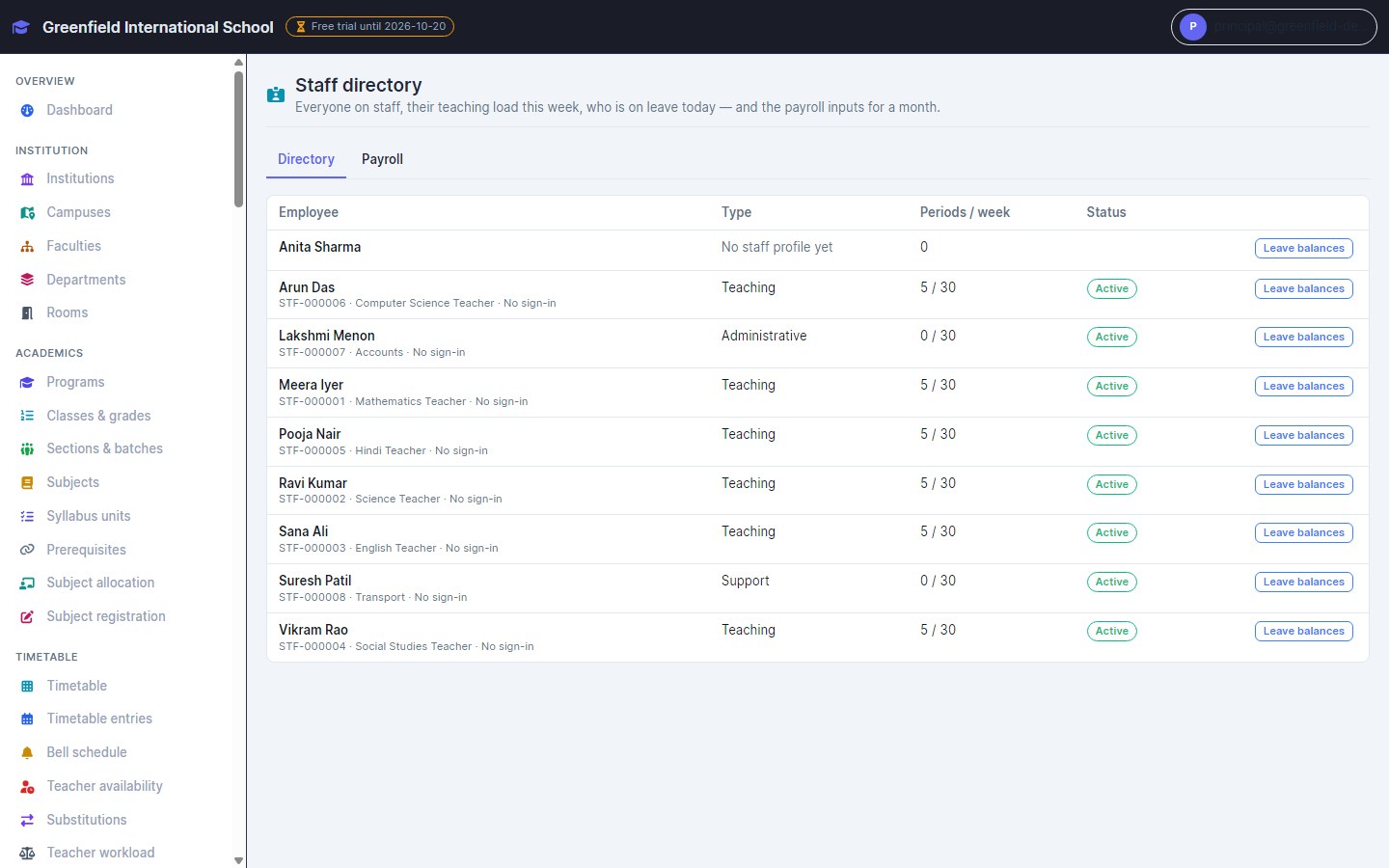 InventiPro EMS staff directory with type, weekly periods and status