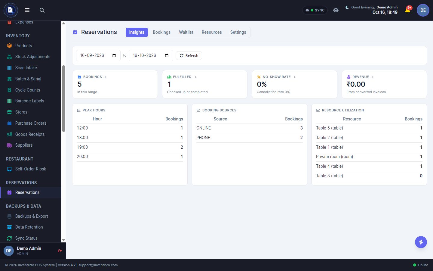 InventiPro Reservations insights with bookings, fulfilled, no-show rate, peak hours, booking sources and table use